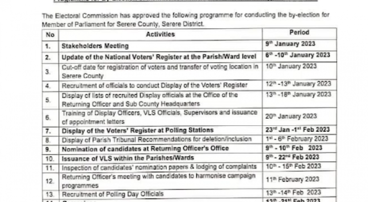 The Electoral Commission Set Dates For Serere By-Election